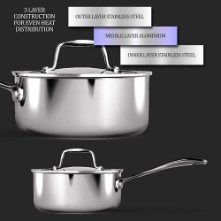 Treo by Milton Triply Stainless Steel Sauce Pan with Lid 16 cm / 1400 ml
